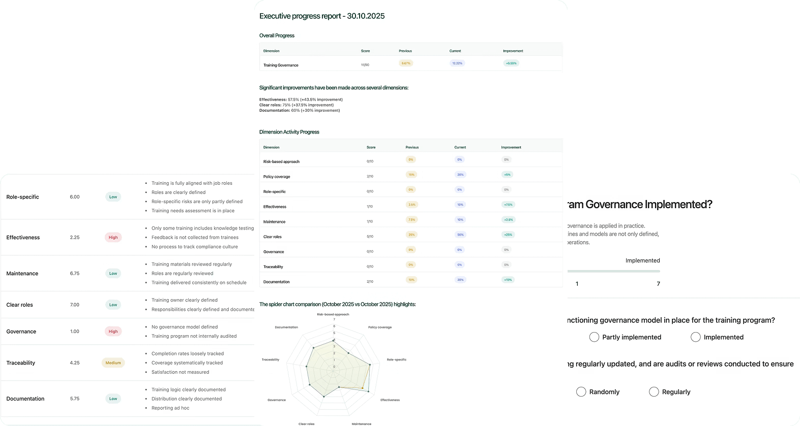Training Governance Index Training Governance Index